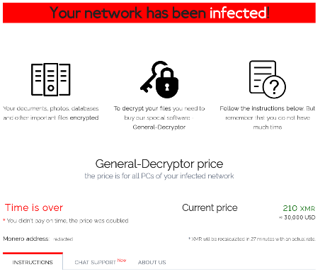 Sodinokibi ransomware-besked